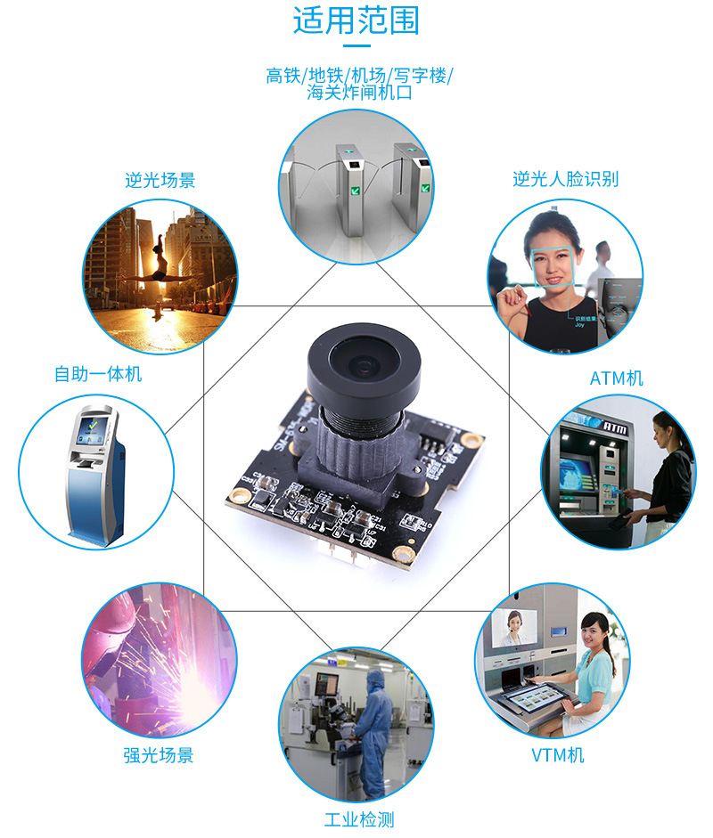 方案定制：MIPI/DVP精品1卡2卡3卡4卡模组定制
