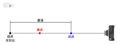 精品1卡2卡3卡4卡调焦焦距景深浅析